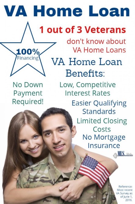 Obtaining A V.A Home Loan
